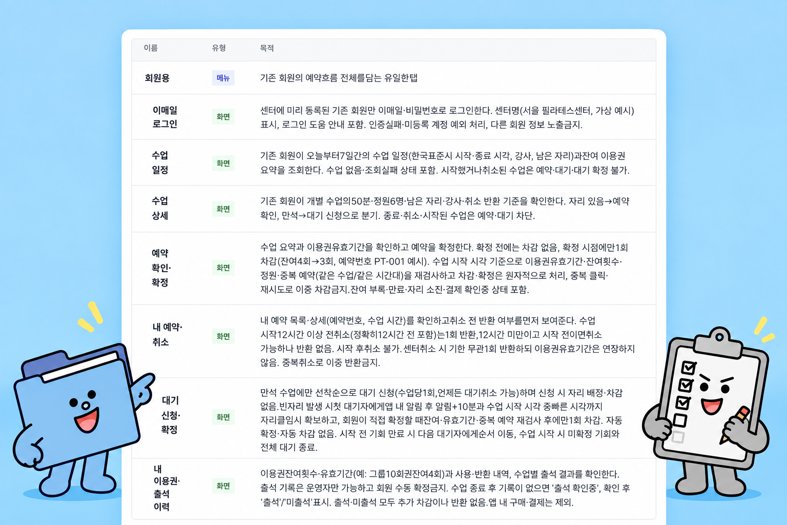 필라테스 예약 IA — 7개 화면으로 나눈 이용권 경계